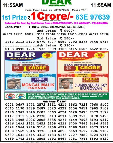 www.dhankesari today result